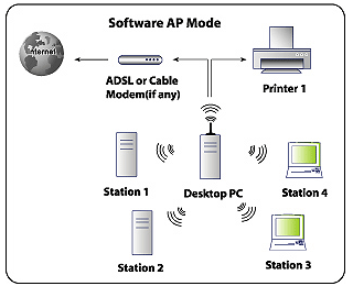 AirPace