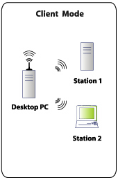 AirPace