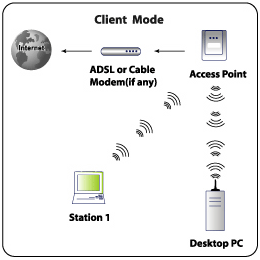 AirPace