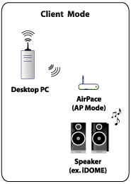 AirPace